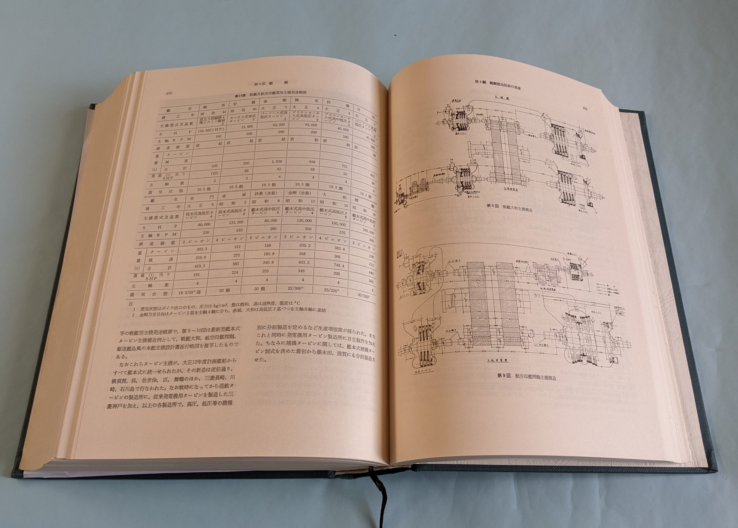 昭和造船史 第1巻(戦前・戦時編) | デジタル造船資料館