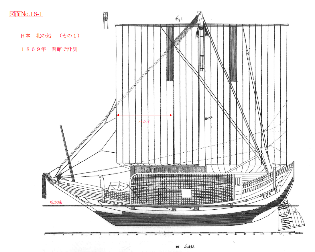 資料調査報告(No.12) : 2014年6月発行「フランス人の見た幕末・明治初期の和船」 | デジタル造船資料館